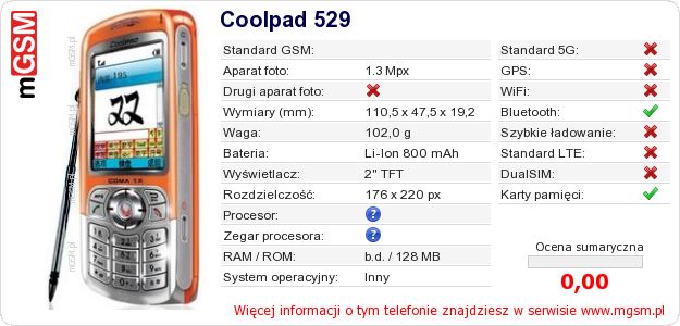 Dane telefonu Coolpad 529