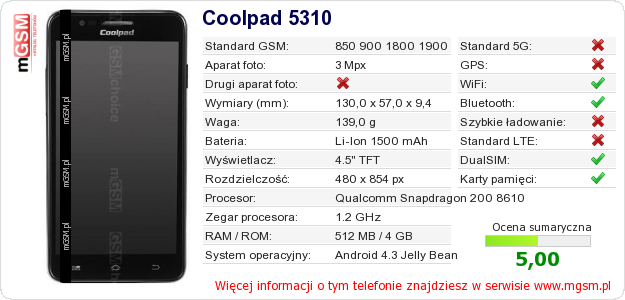 Dane telefonu Coolpad 5310 Dane telefonu Coolpad 5310