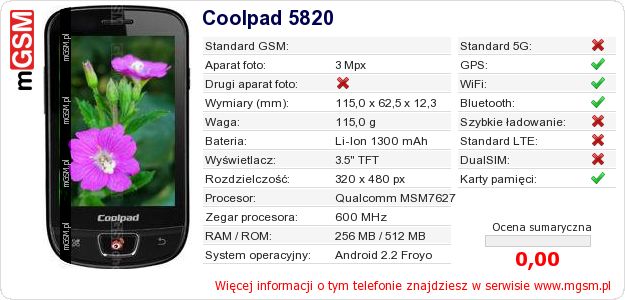 Dane telefonu Coolpad 5820 Dane telefonu Coolpad 5820