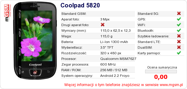 Dane telefonu Coolpad 5820