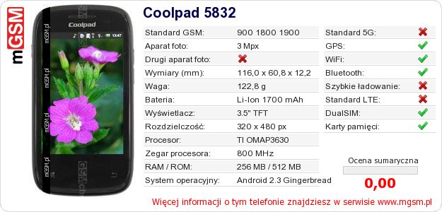 Dane telefonu Coolpad 5832
