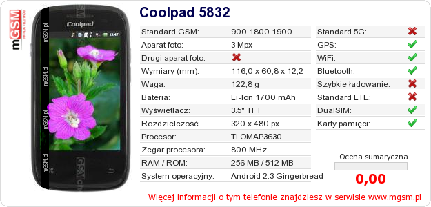 Dane telefonu Coolpad 5832
