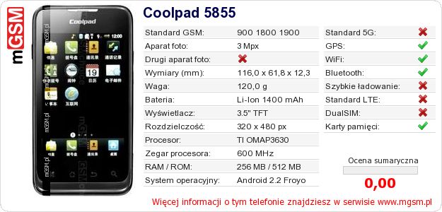Dane telefonu Coolpad 5855 Dane telefonu Coolpad 5855