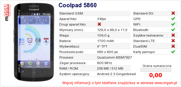 Dane telefonu Coolpad 5860