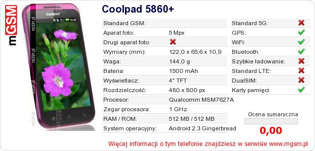 Dane telefonu Coolpad 5860+