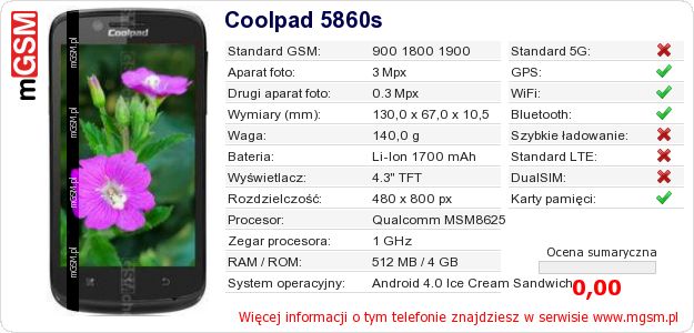 Dane telefonu Coolpad 5860s