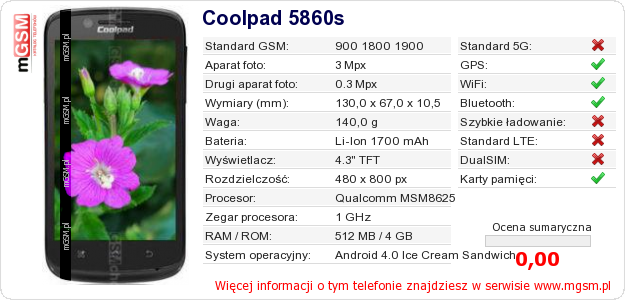Dane telefonu Coolpad 5860s
