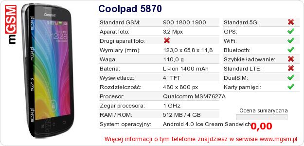 Dane telefonu Coolpad 5870