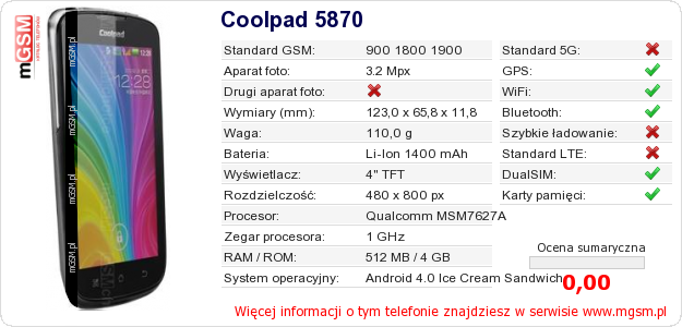 Dane telefonu Coolpad 5870
