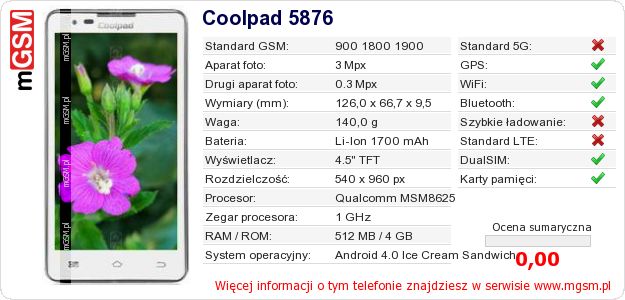 Dane telefonu Coolpad 5876