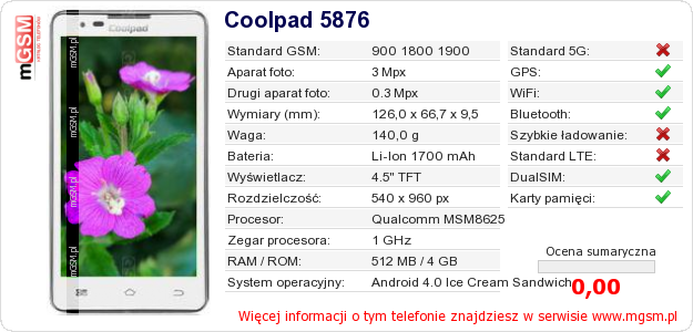 Dane telefonu Coolpad 5876