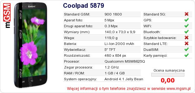 Dane telefonu Coolpad 5879
