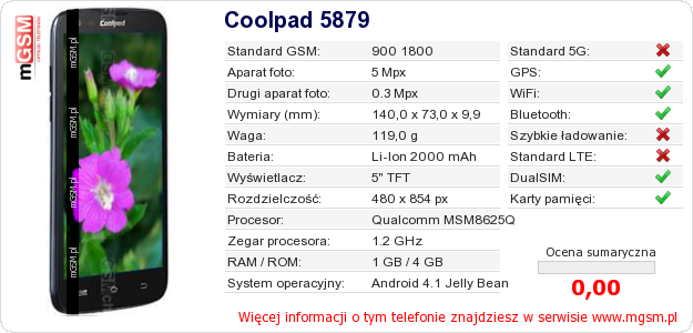 Dane telefonu Coolpad 5879