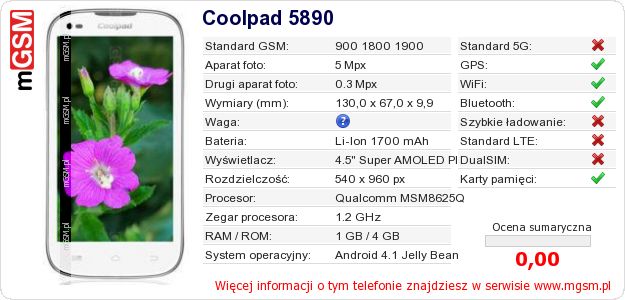Dane telefonu Coolpad 5890