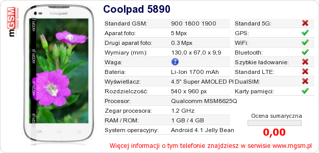 Dane telefonu Coolpad 5890