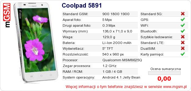 Dane telefonu Coolpad 5891 Dane telefonu Coolpad 5891