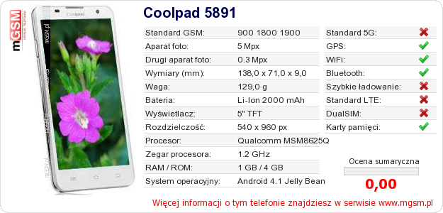 Dane telefonu Coolpad 5891