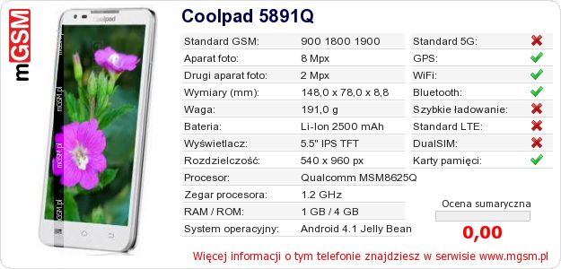 Dane telefonu Coolpad 5891Q