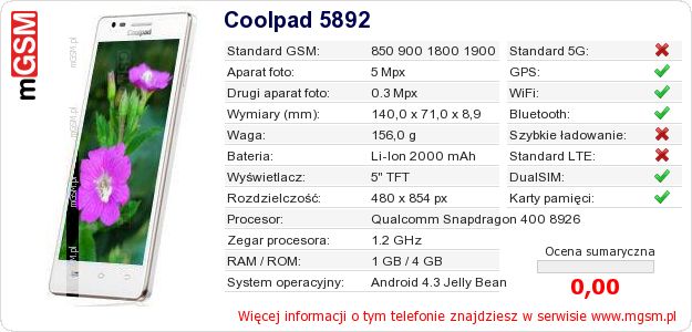Dane telefonu Coolpad 5892 Dane telefonu Coolpad 5892