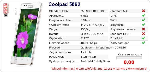 Dane telefonu Coolpad 5892