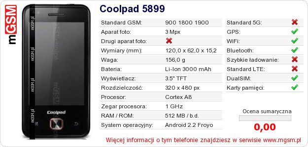 Dane telefonu Coolpad 5899