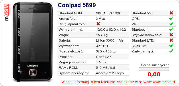 Dane telefonu Coolpad 5899