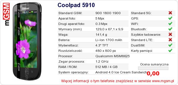 Dane telefonu Coolpad 5910
