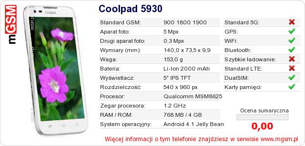 Dane telefonu Coolpad 5930
