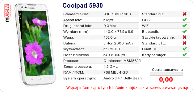 Dane telefonu Coolpad 5930