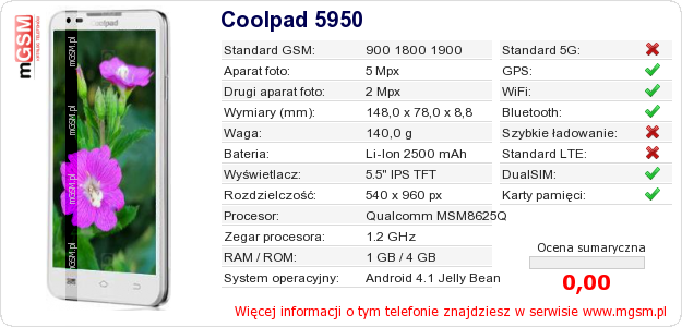 Dane telefonu Coolpad 5950