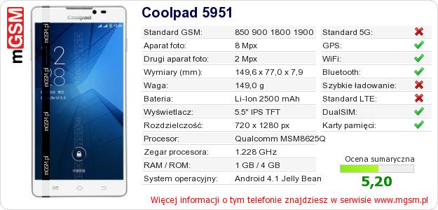 Dane telefonu Coolpad 5951 Dane telefonu Coolpad 5951