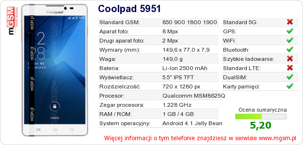 Dane telefonu Coolpad 5951