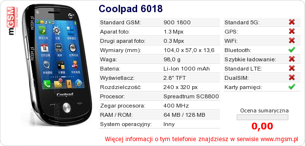 Dane telefonu Coolpad 6018