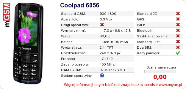 Dane telefonu Coolpad 6056 Dane telefonu Coolpad 6056