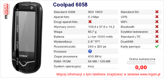 Dane telefonu Coolpad 6058
