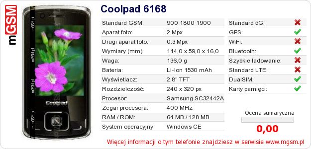 Dane telefonu Coolpad 6168