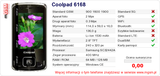 Dane telefonu Coolpad 6168 Dane telefonu Coolpad 6168