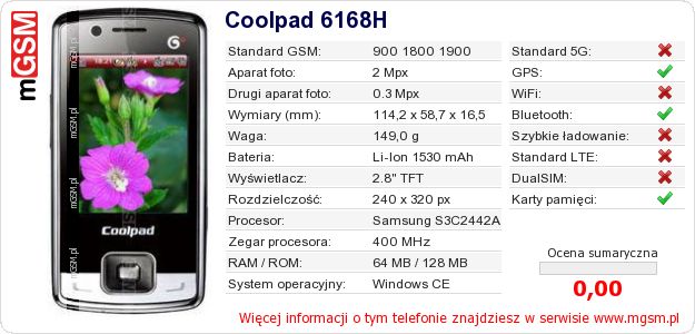 Dane telefonu Coolpad 6168H