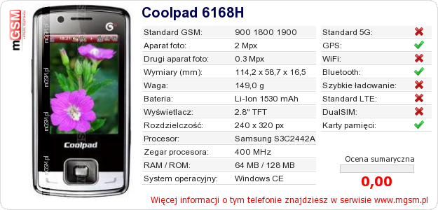 Dane telefonu Coolpad 6168H