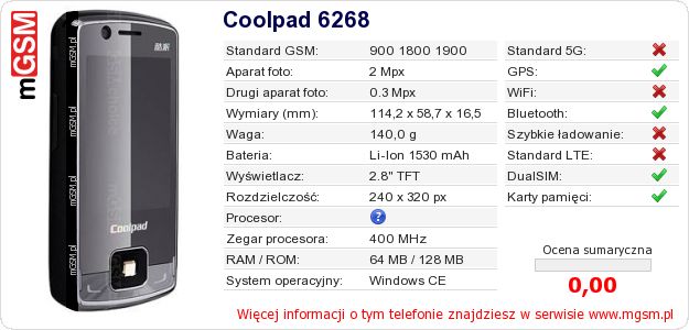 Dane telefonu Coolpad 6268