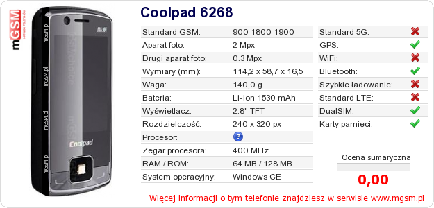Dane telefonu Coolpad 6268