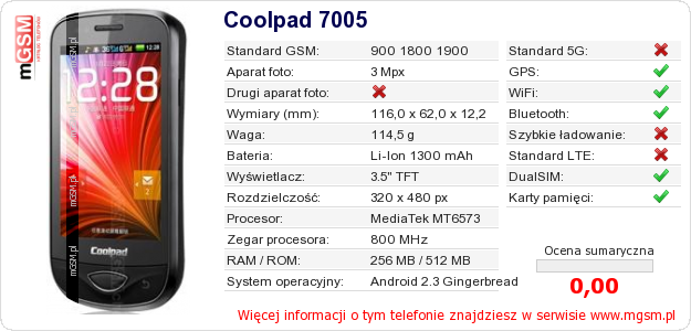 Dane telefonu Coolpad 7005