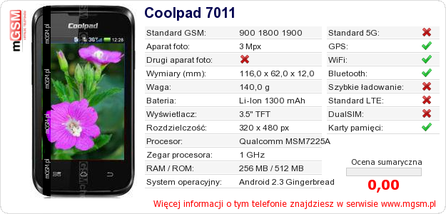 Dane telefonu Coolpad 7011