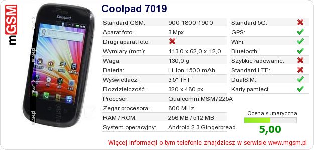 Dane telefonu Coolpad 7019