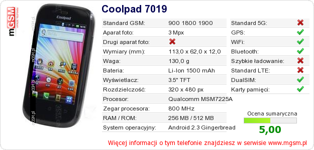 Dane telefonu Coolpad 7019