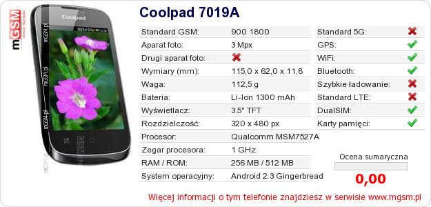 Dane telefonu Coolpad 7019A