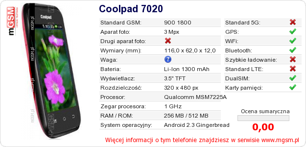Dane telefonu Coolpad 7020