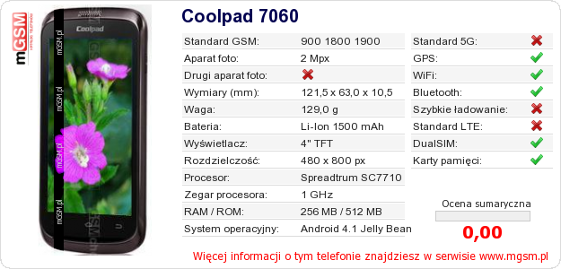 Dane telefonu Coolpad 7060