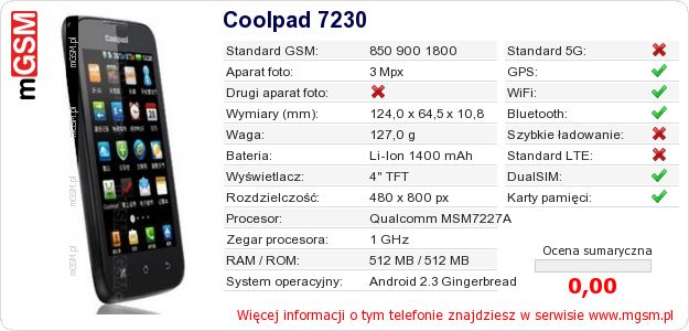 Dane telefonu Coolpad 7230 Dane telefonu Coolpad 7230