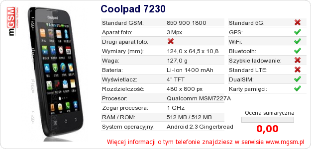 Dane telefonu Coolpad 7230